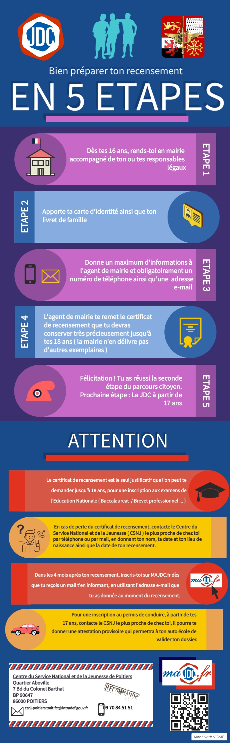 bien preparer ton recensement en 5 etapes